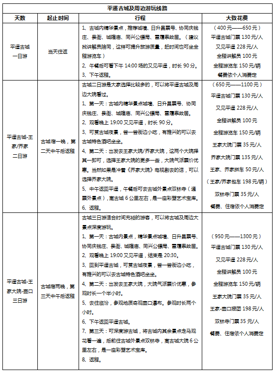 周边大院好玩吗