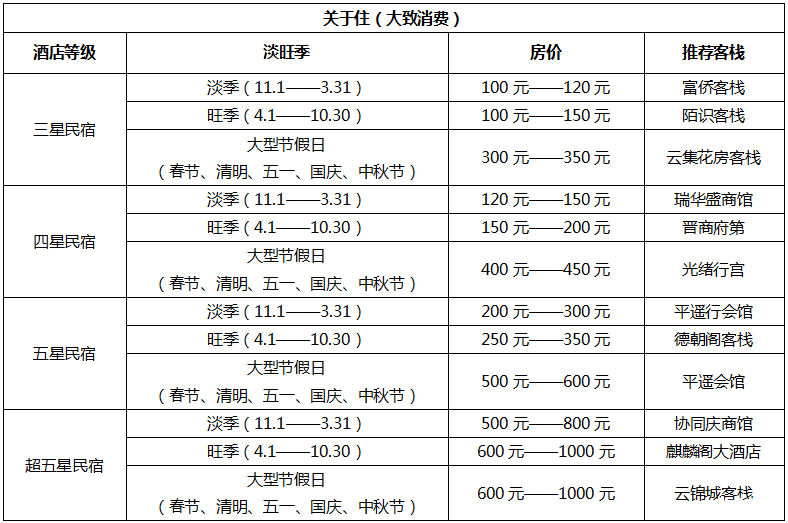 平遥古城住宿攻略