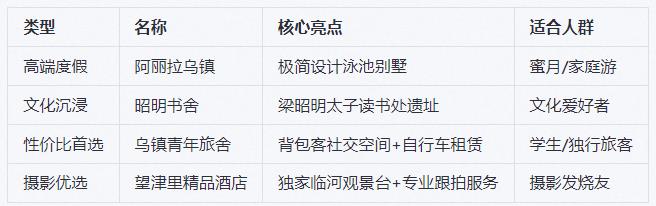 精选住宿推荐清单