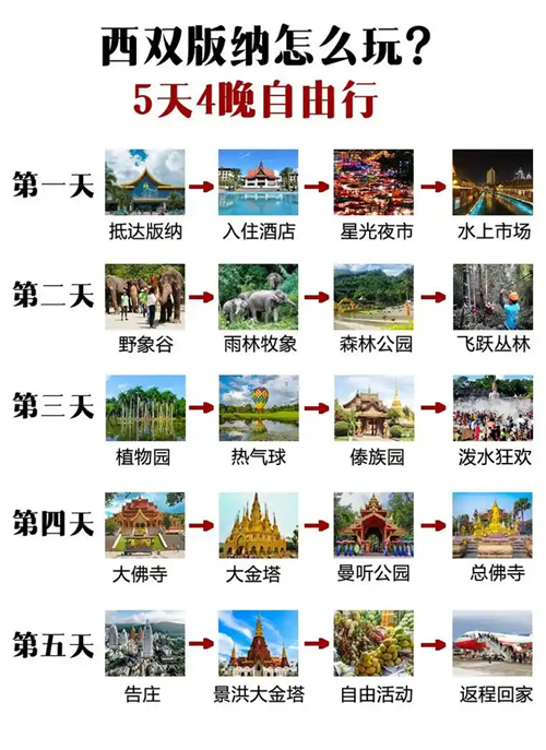 西双版纳5天自由行